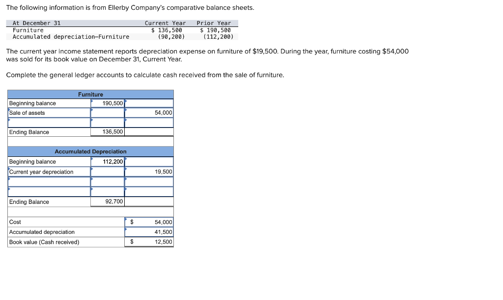 Solved The Following Information Is From Ellerby Company s Chegg