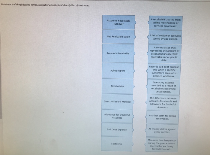 Solved Match each of the following terms associated with the | Chegg.com