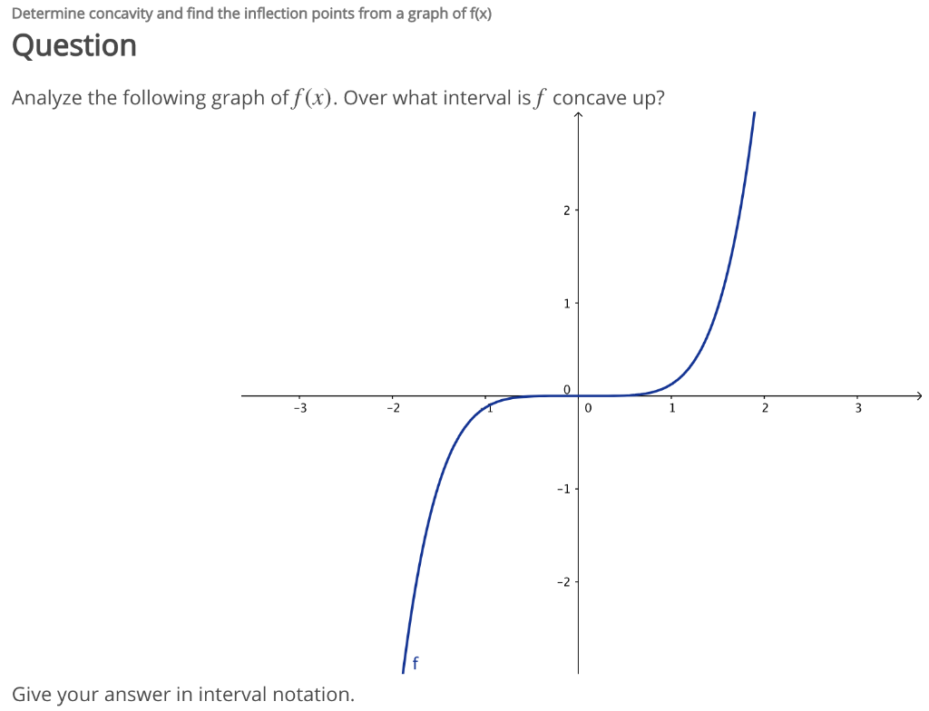 Solved Determine concavity and find the inflection points | Chegg.com