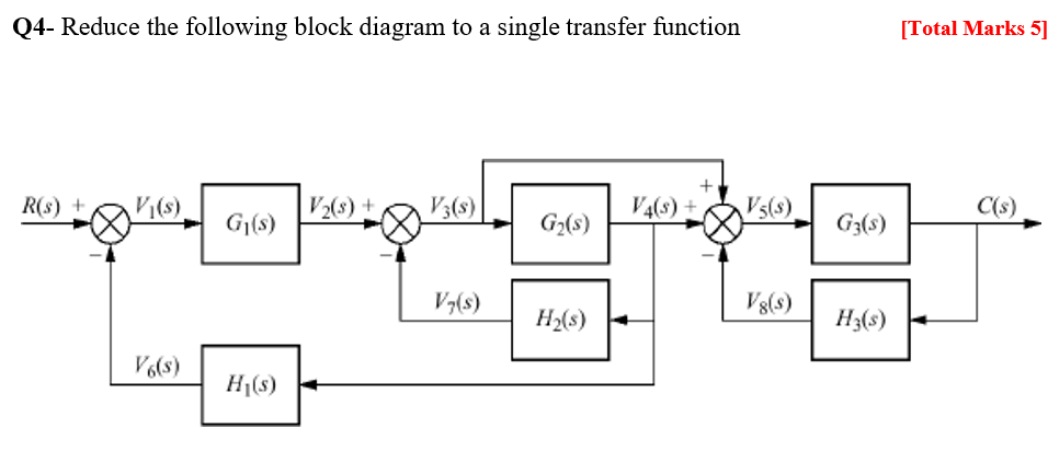 Solved Q3- Reduce the following block diagram to a single | Chegg.com