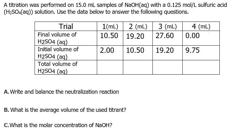 Solved A titration was performed on 15.0 mL samples of | Chegg.com