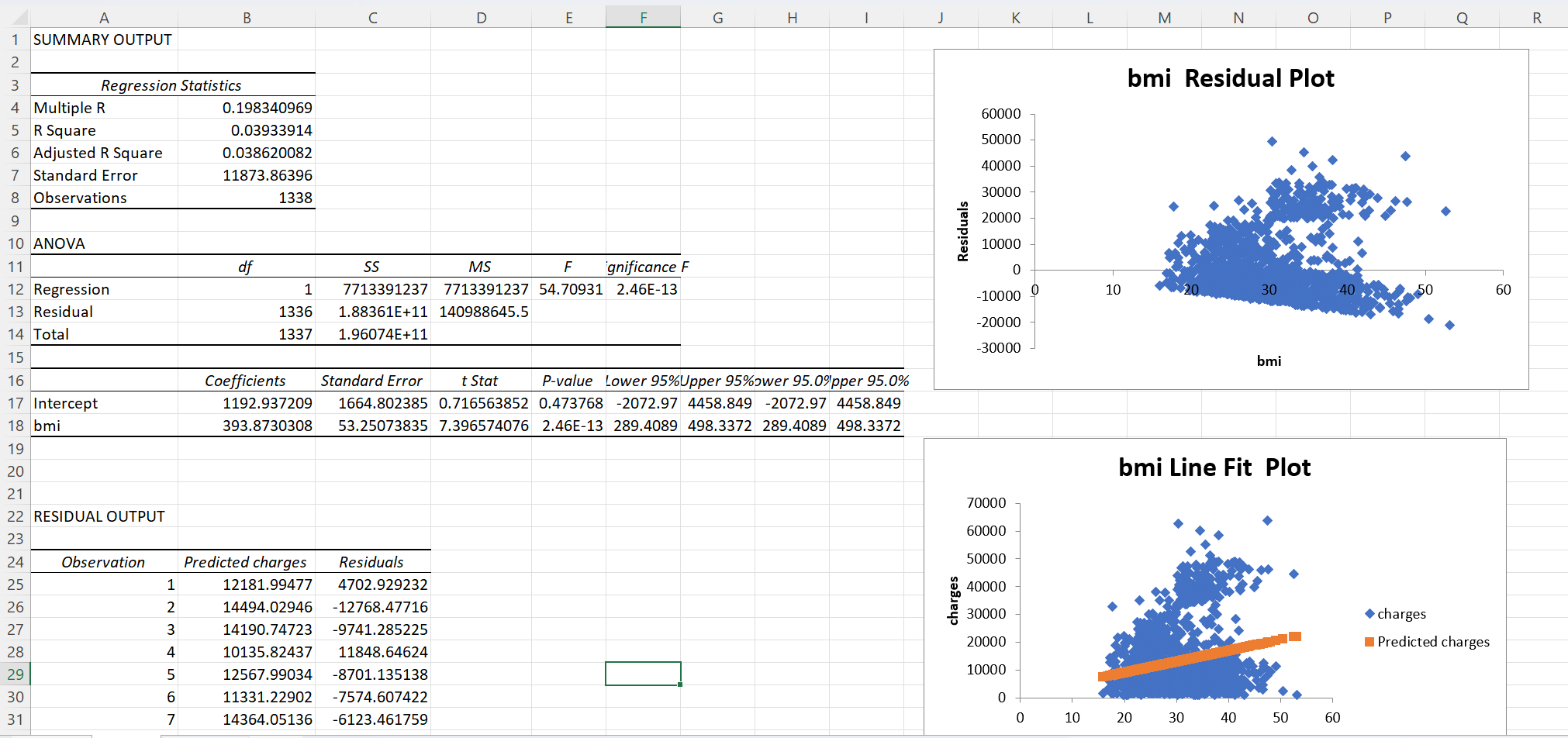 1. By checking the line fit plot, do you think the | Chegg.com