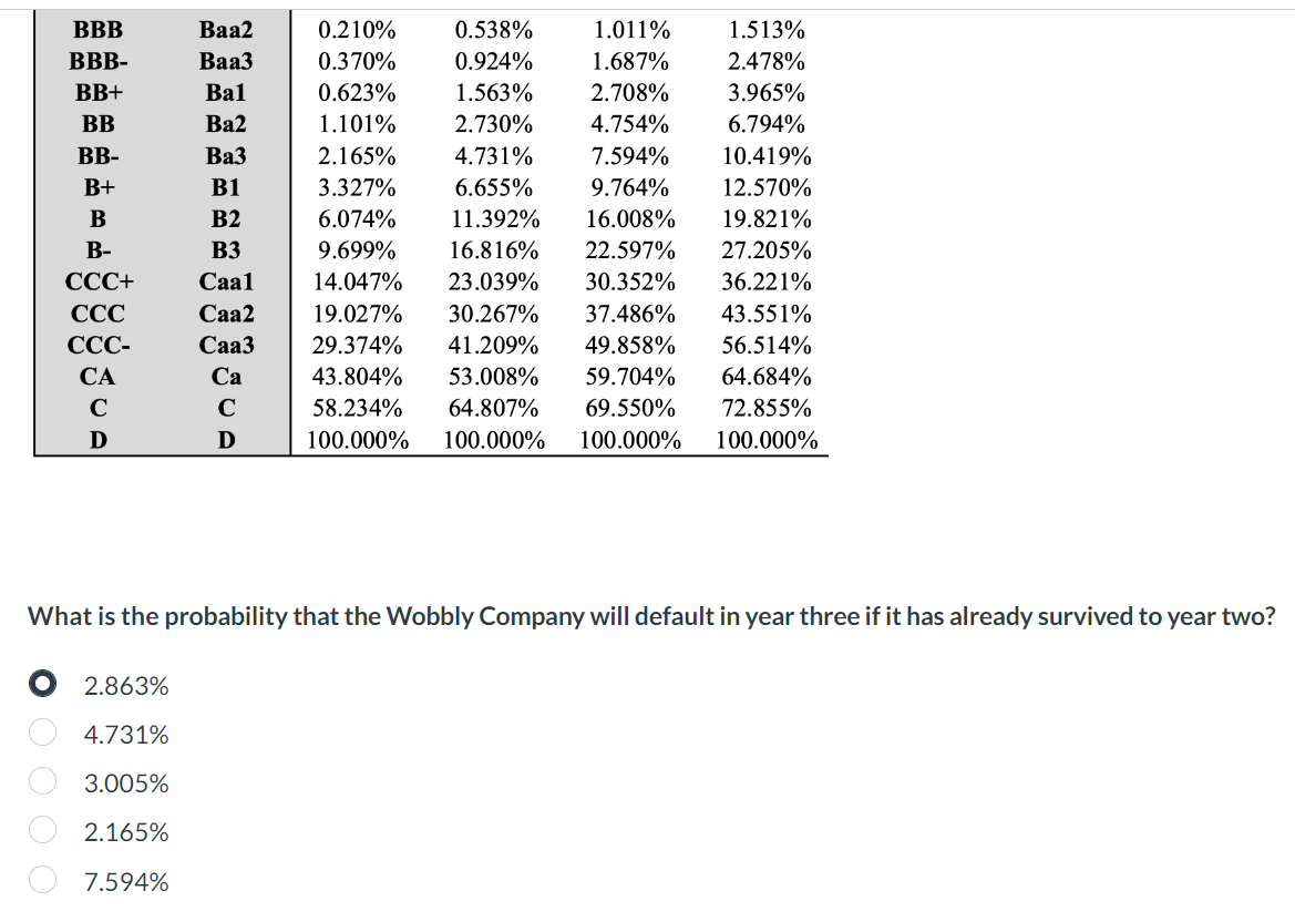 Solved The Wobbly Corporations Has A Credit Rating Of Ba3 By | Chegg.com