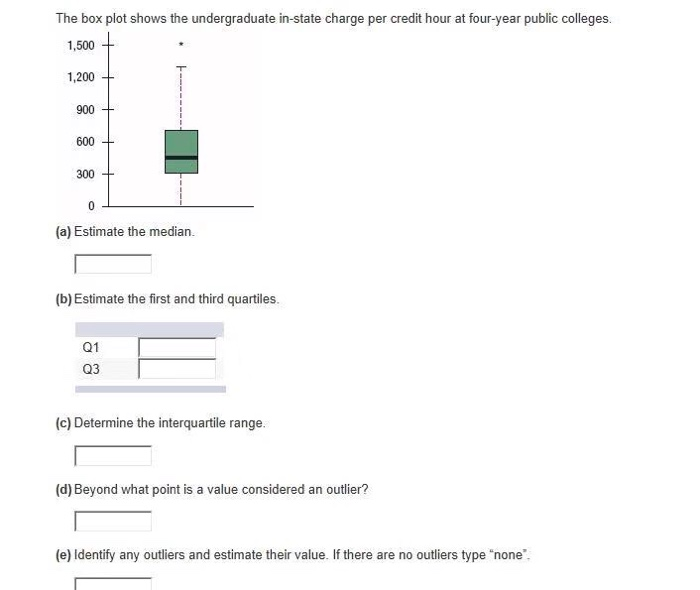 Solved The Box Plot Shows The Undergraduate In state Charge Chegg solved-the-box-plot-shows-the-undergraduate-in-state-charge-chegg
