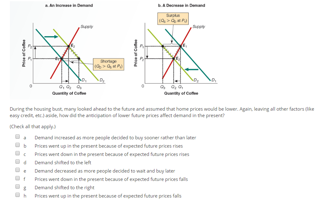 Solved a. An Increase in Demand b.A Decrease in Demand | Chegg.com