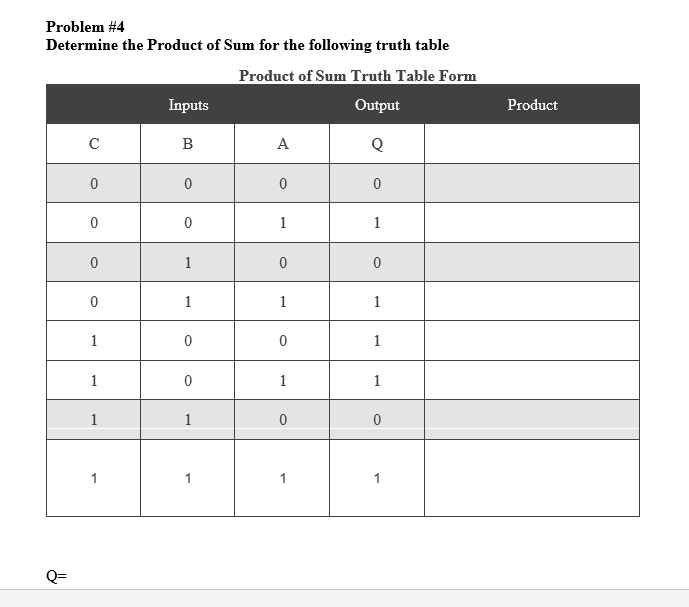 Solved Problem \#4 Determine the Product of Sum for the | Chegg.com