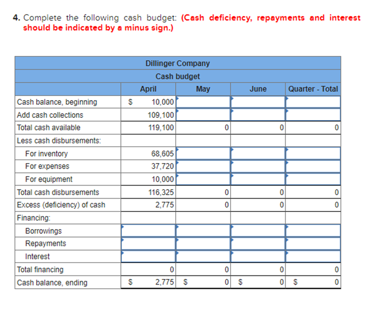 Solved 1 The following data relate to the operations of | Chegg.com