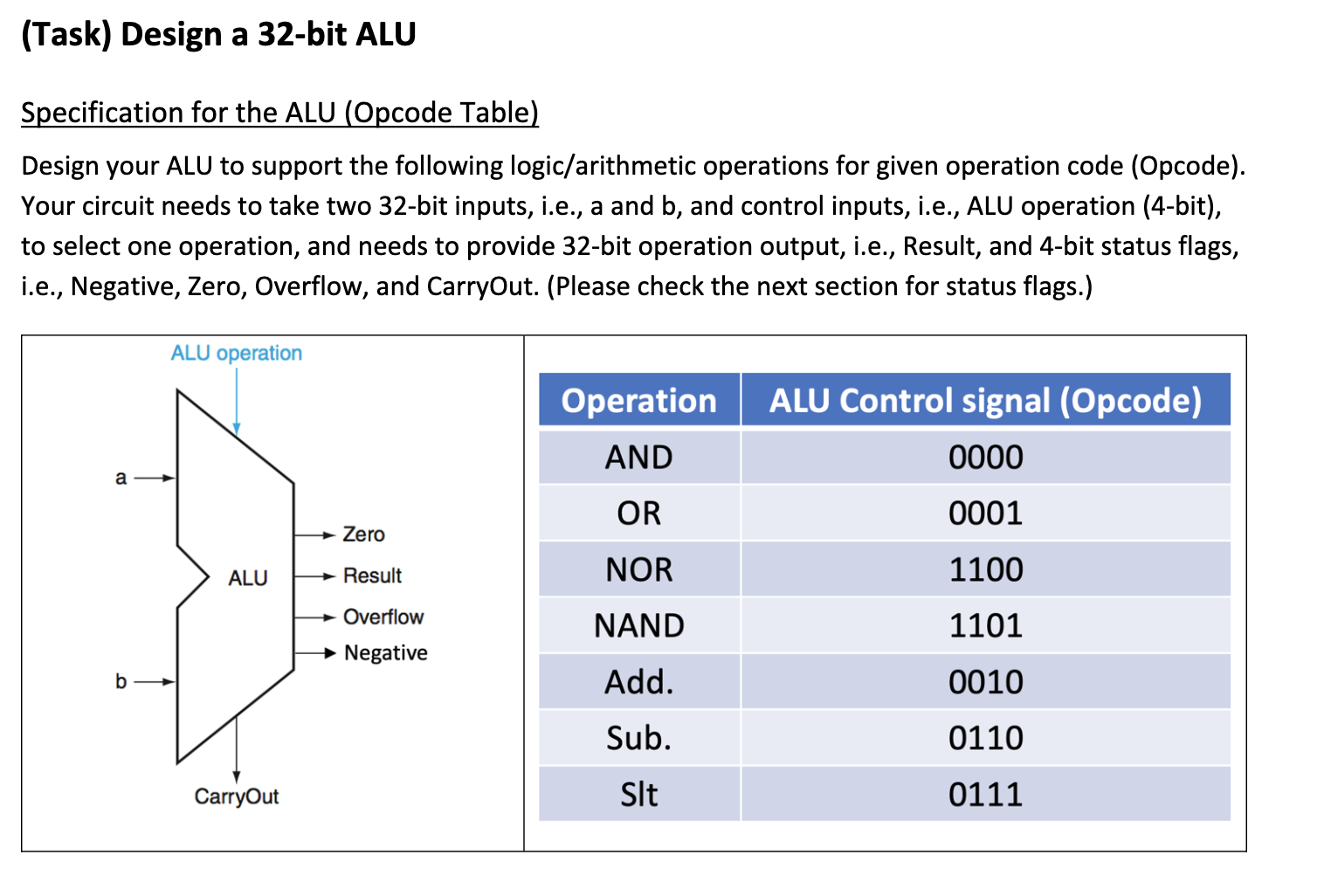 Solved Specification For The Alu Opcode Table Design Your 