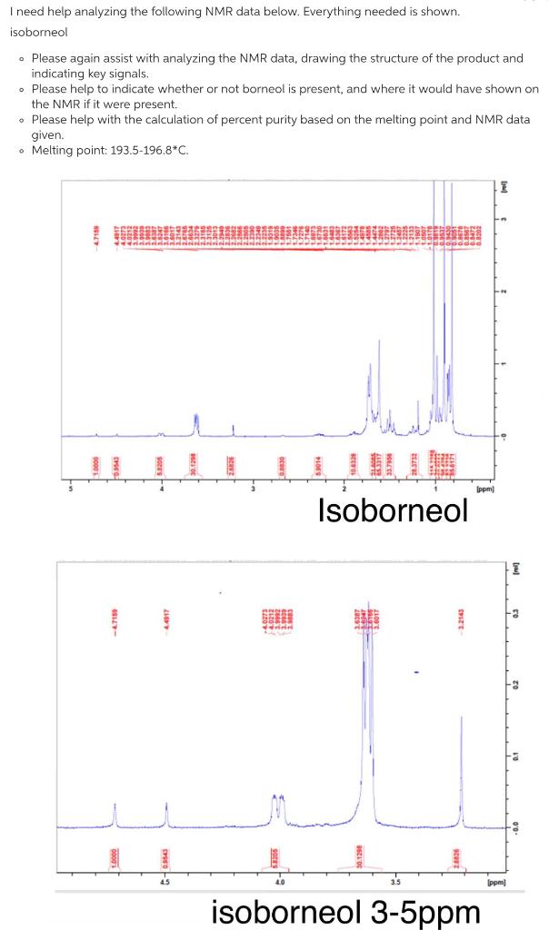 Solved I Need Help Analyzing The Following NMR Data Below. | Chegg.com