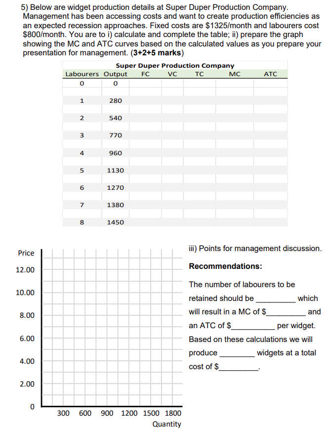 Solved 1) The table below contains weekly demand numbers for | Chegg.com