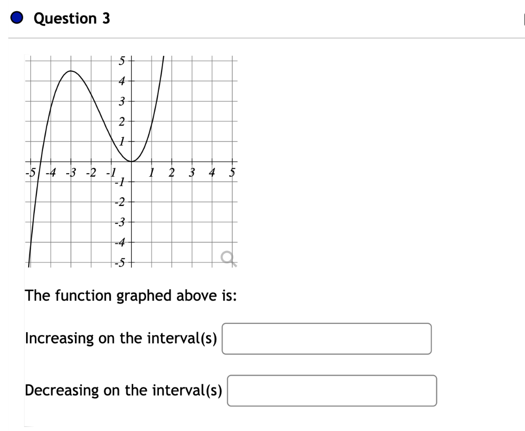 Solved Question 4 ﻿the Function Graphed Above Is Increasing 1838