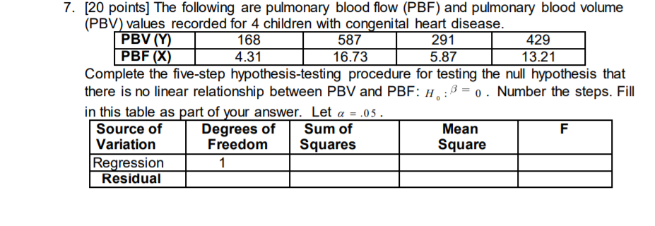 Solved 7. [20 points] The following are pulmonary blood flow | Chegg.com