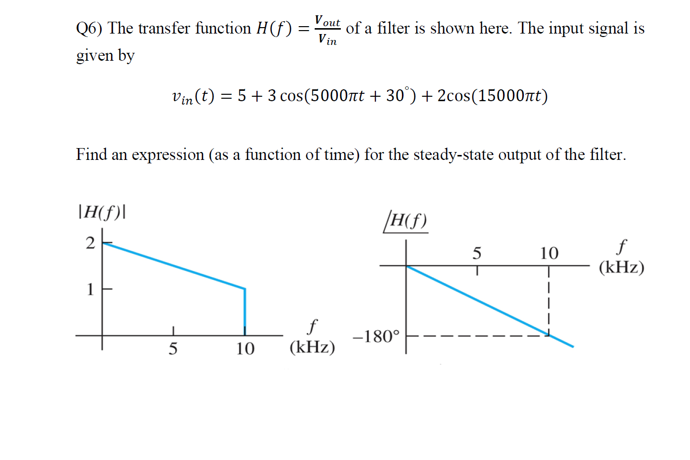 Solved (6) The transfer function H (f ) = out of a filter is | Chegg.com