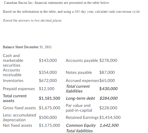 Solved Canadian Bacon Inc. financial statements are