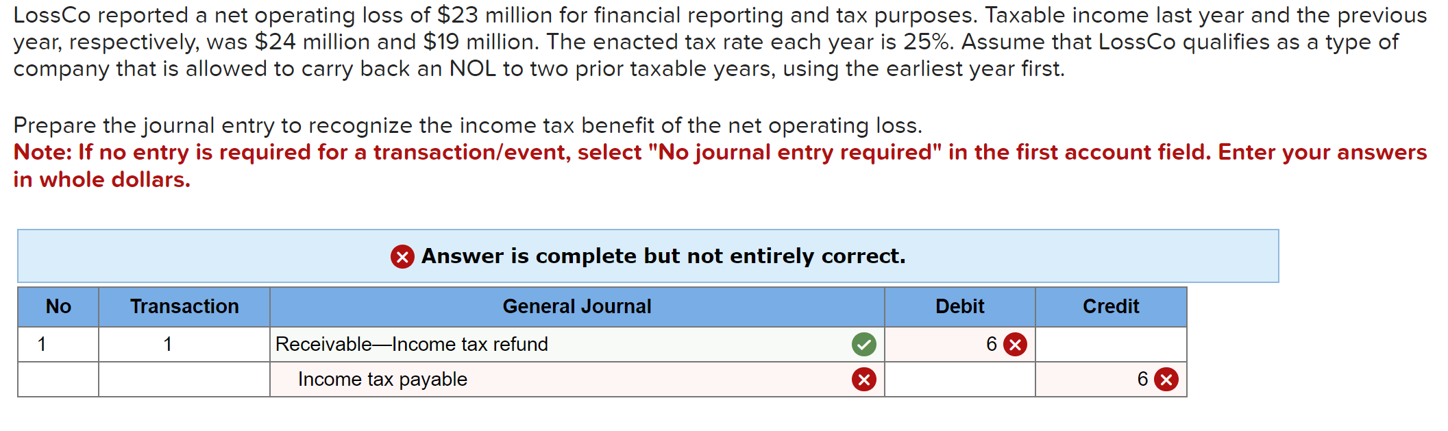 Solved LossCo reported a net operating loss of 23 million
