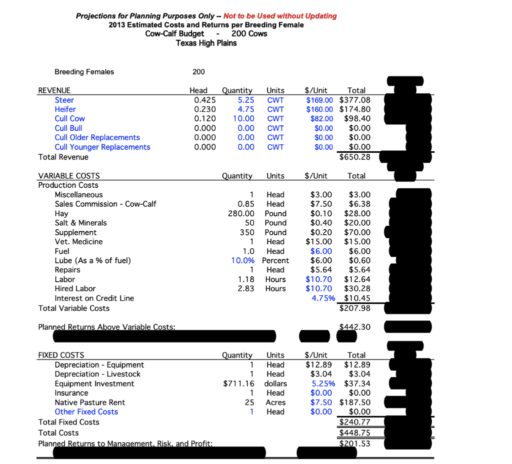 Solved Use the attached cow-calf enterprise budget to