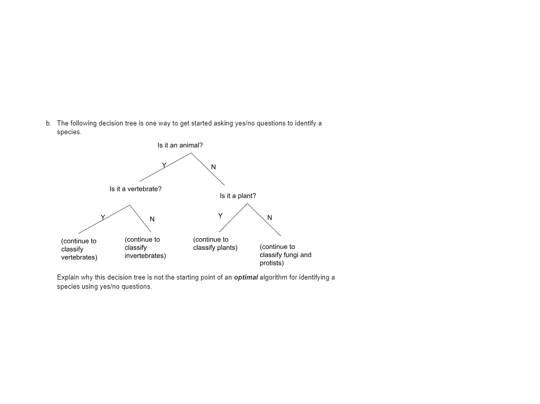 Solved b. ﻿The following decision tree is one way to get | Chegg.com