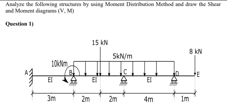 Solved Analyze the following structures by using Moment | Chegg.com