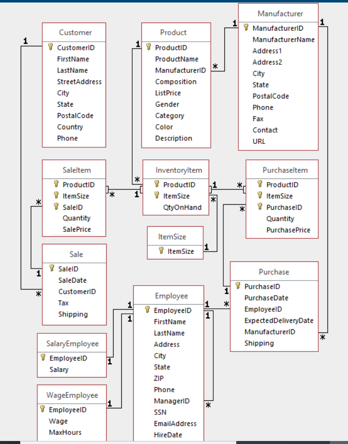 Solved 1. How many products does Redcat have from | Chegg.com