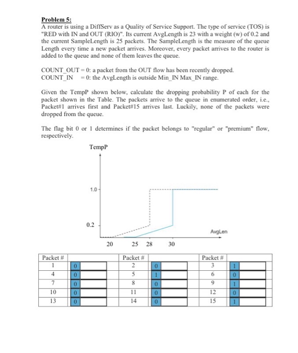 Solved Problem 3: Packets Assume That The Initially You Have | Chegg.com