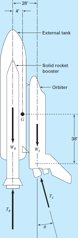 Solved The space shuttle, at lift-off from the launch pad, | Chegg.com