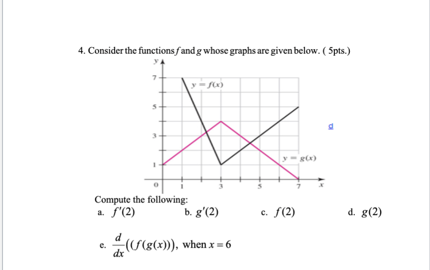 Solved 4. Consider the functions f and g whose graphs are | Chegg.com