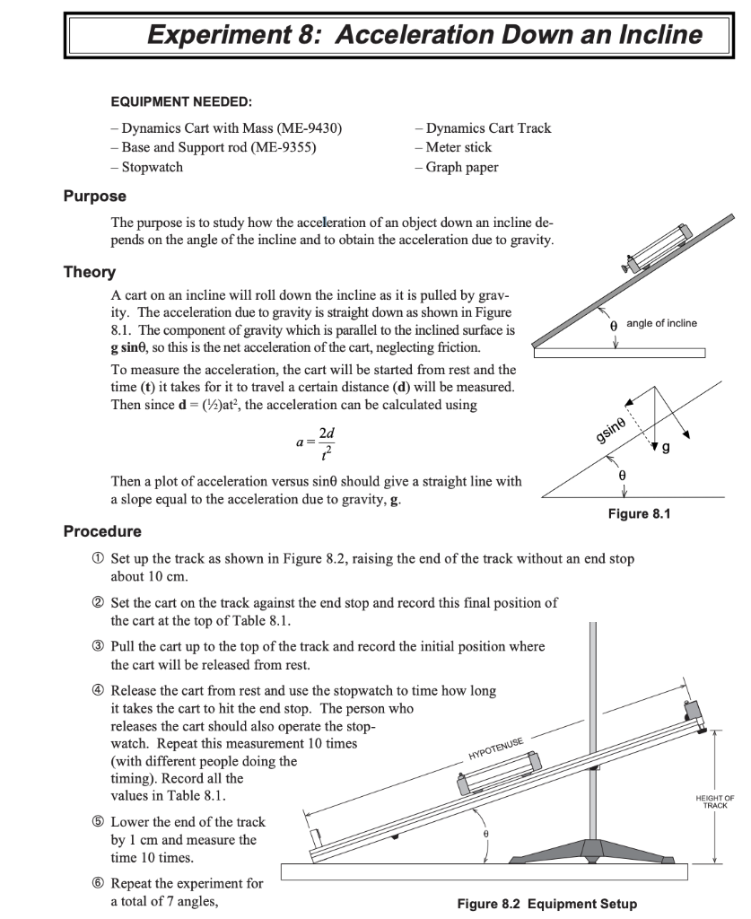 incline experiment equation