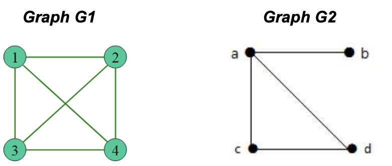 Solved Use Dirac’s theorem and Ore’s theorem to determine if | Chegg.com