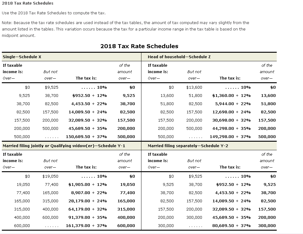 Note This problem is for the 2018 tax year Alice J.