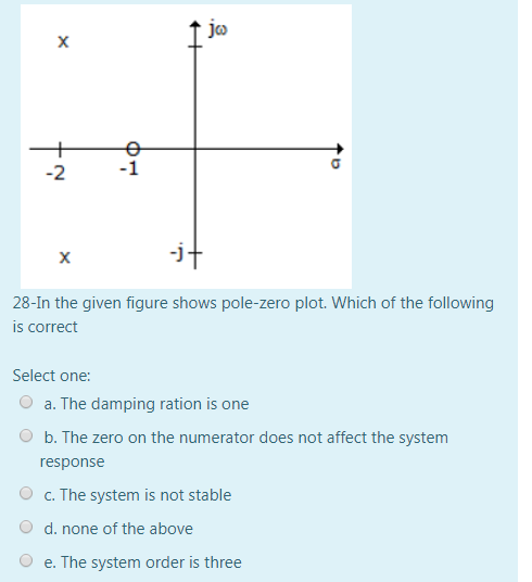 Solved ja х + -2 -1 х -jt. 28-In the given figure shows | Chegg.com