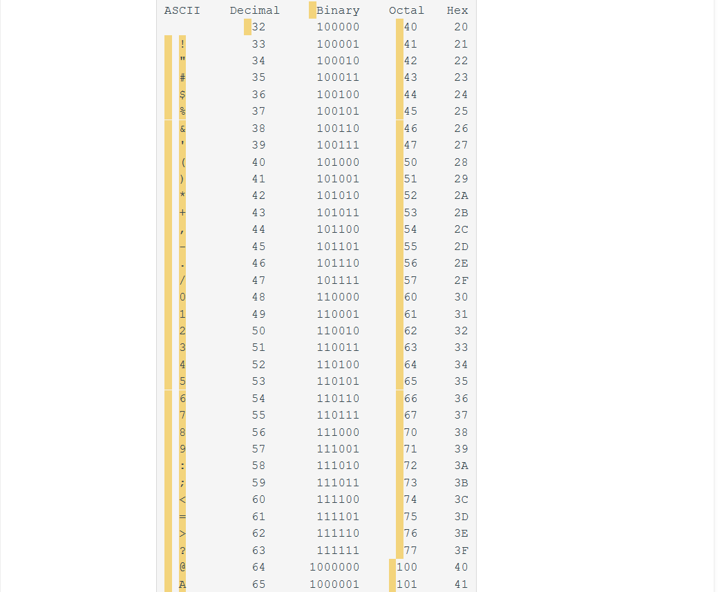 solved i used this code but the spaces are wrong how can i chegg com