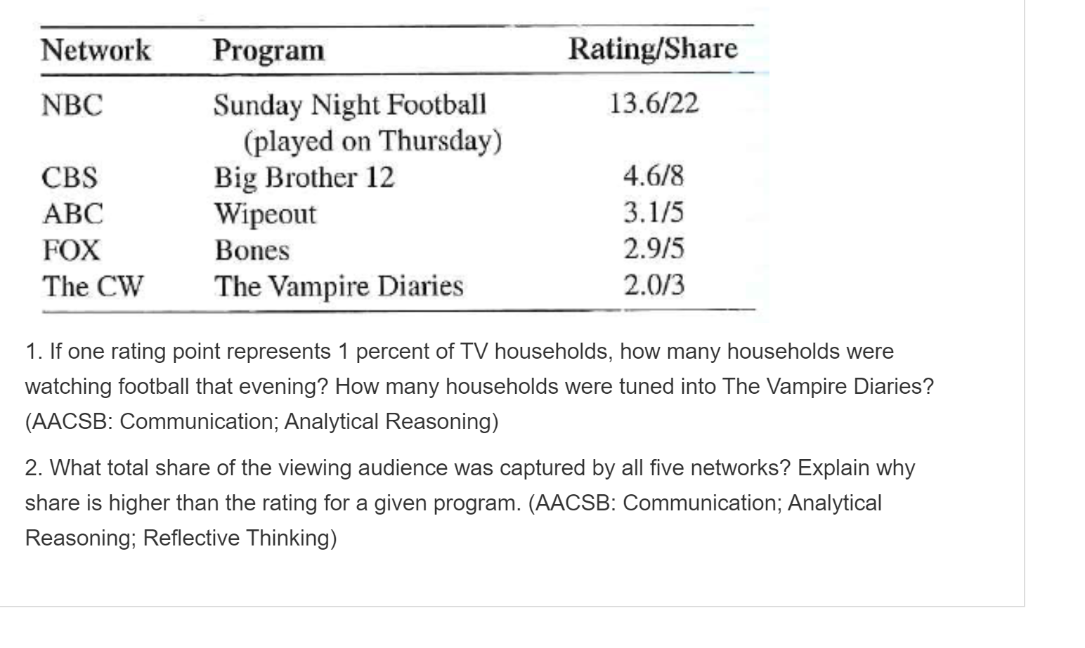 rating-share-network-program-sunday-night-football-chegg