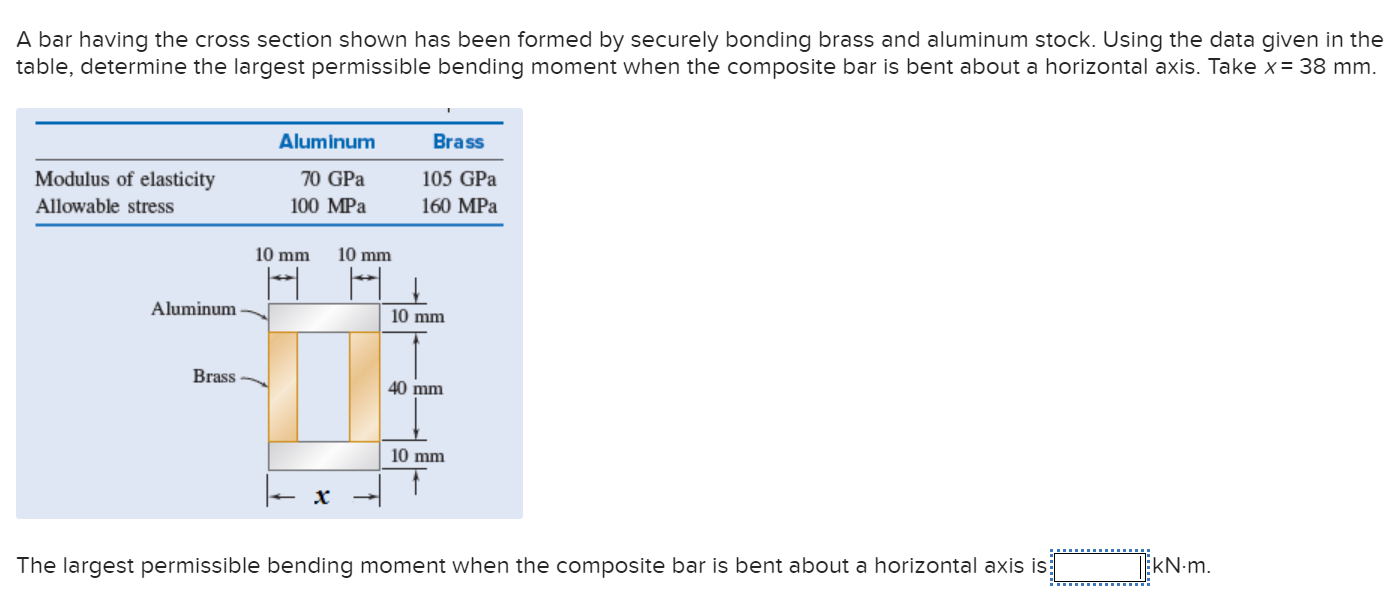 Solved A bar having the cross section shown has been formed