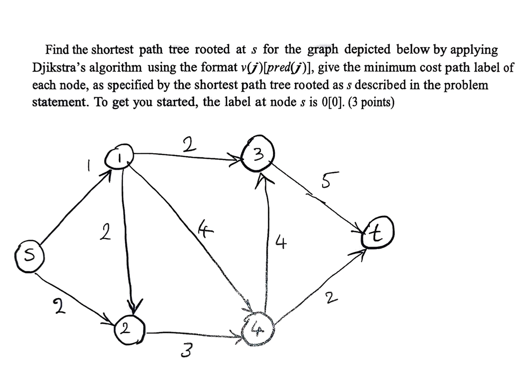 Solved Find the shortest path tree rooted at s for the graph | Chegg.com