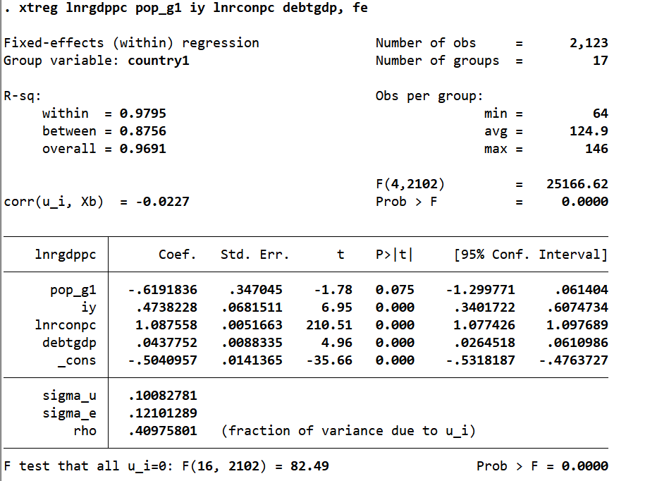 Solved Extend the previous analysis and estimate a panel | Chegg.com