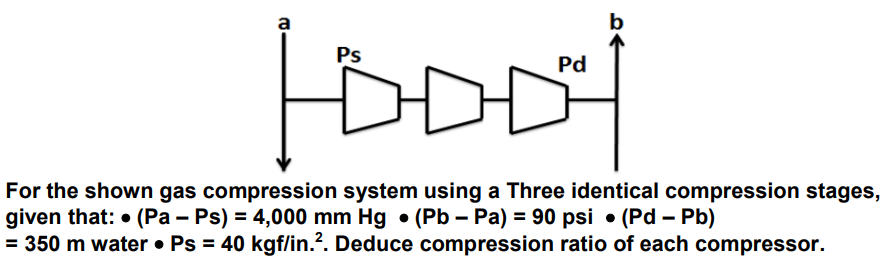 Solved a b Ps Pd HDDO For the shown gas compression system | Chegg.com