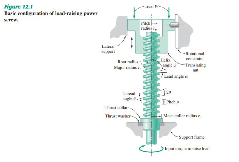 Figure 12.1 Basic configuration of load-raising po | Chegg.com