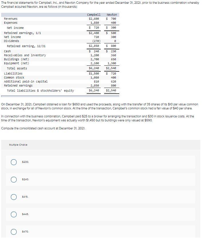 Solved The financial statements for Campbell, Inc., and