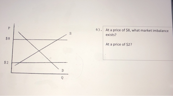 solved the graph represents a decrease in supply and a... Solved EXERCISE 3 DEMAND AND SUPPLY GRAPHS What caused the | Chegg.com
