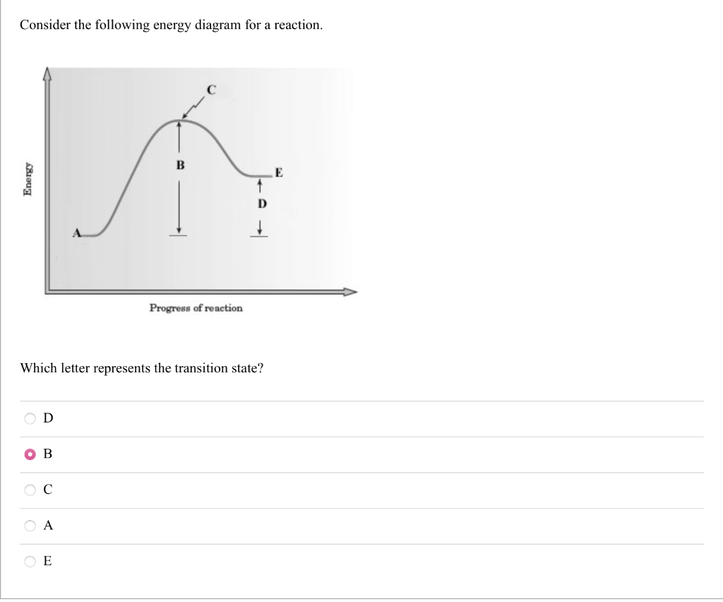 Solved Consider the following energy diagram for a reaction. | Chegg.com