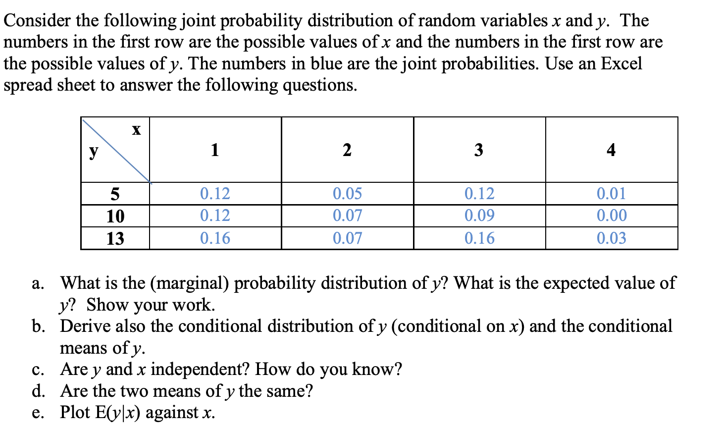 Solved Consider the following joint probability distribution