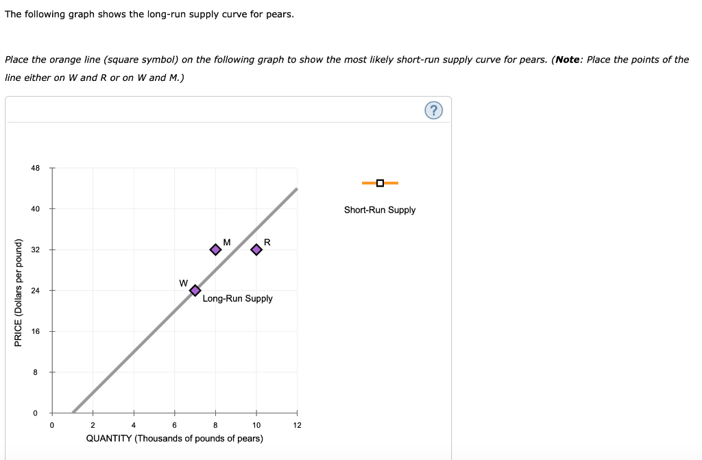 Solved The Following Graph Shows The Long-run Supply Curve | Chegg.com