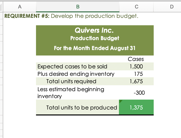 Solved Part B. Budgets During July Of The Current Year, The | Chegg.com