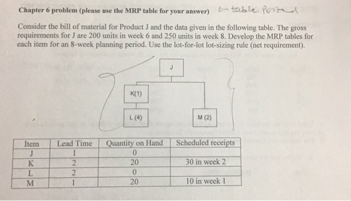 Solved Chapter 6 Problemi (please Use The MRP Table For Your | Chegg.com