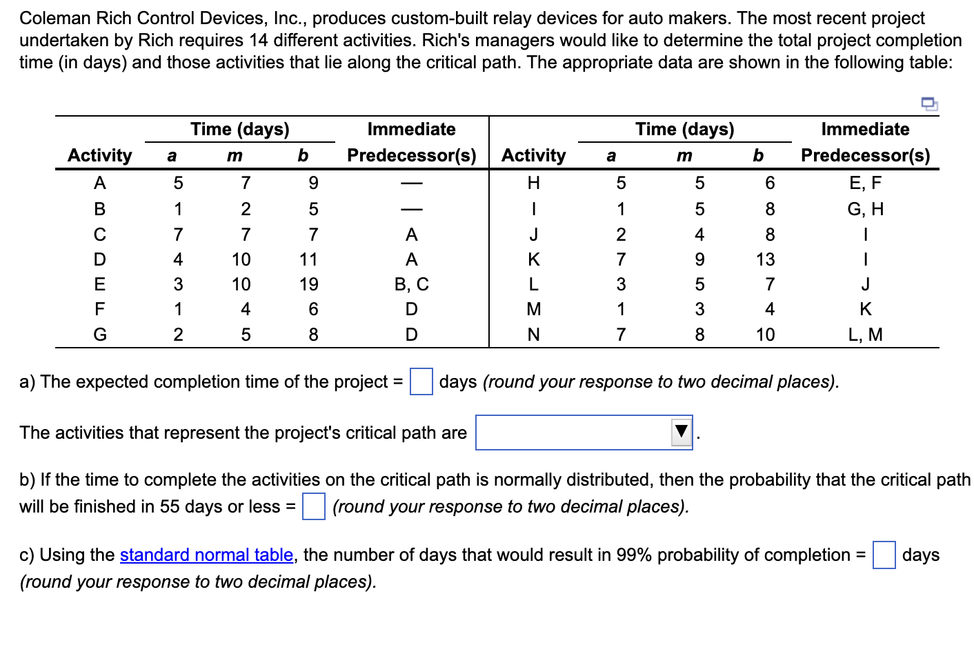 Solved Coleman Rich Control Devices, Inc., produces