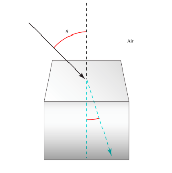 Solved 1.) Stephen is given a large crystal and needs to | Chegg.com