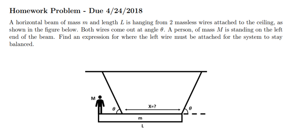 Solved Homework Problem Due 4 24 2018 A Horizontal Beam