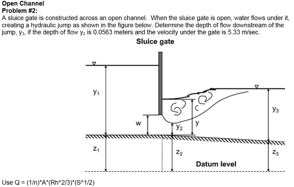 Solved A sluice gate is constructed across an open channel.
