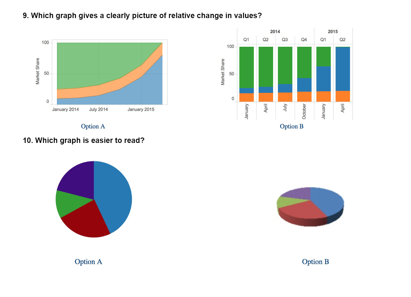 solved-9-which-graph-gives-a-clearly-picture-of-relative-chegg