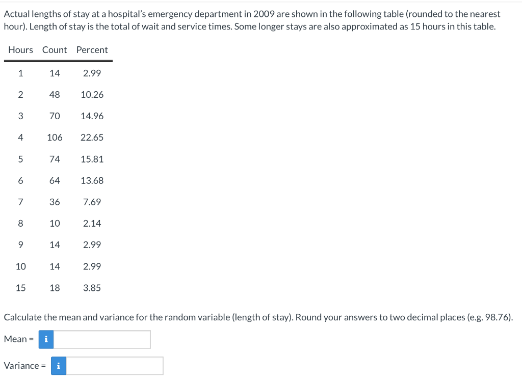 Solved Actual lengths of stay at a hospital's emergency